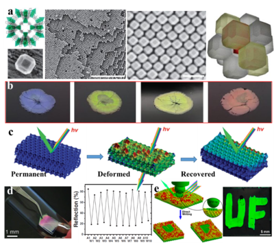 納米復合材料 開啟材料科學新紀元