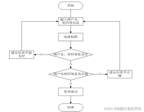 基于SSM框架的JavaWeb畢業設計管理系統KL79T9的設計與實現
