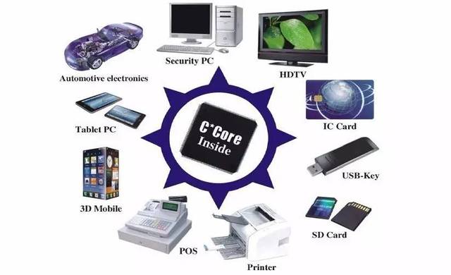 芯片制造全工藝流程詳解與計算機系統(tǒng)集成服務概述